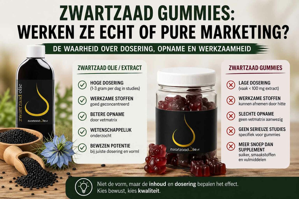 Schwarzkümmel-Gummies: Cleveres Marketing oder wirksame Nahrungsergänzungsmittel?